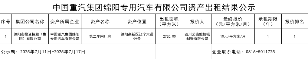 中国重汽集团绵阳专用汽车有限公司资产出租效果公示