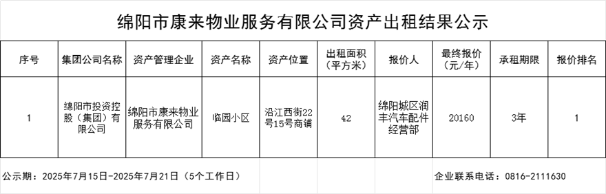 绵阳市康来物业服务有限公司资产出租效果公示