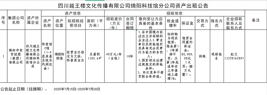 四川越王楼文化撒播有限公司资产出租通告