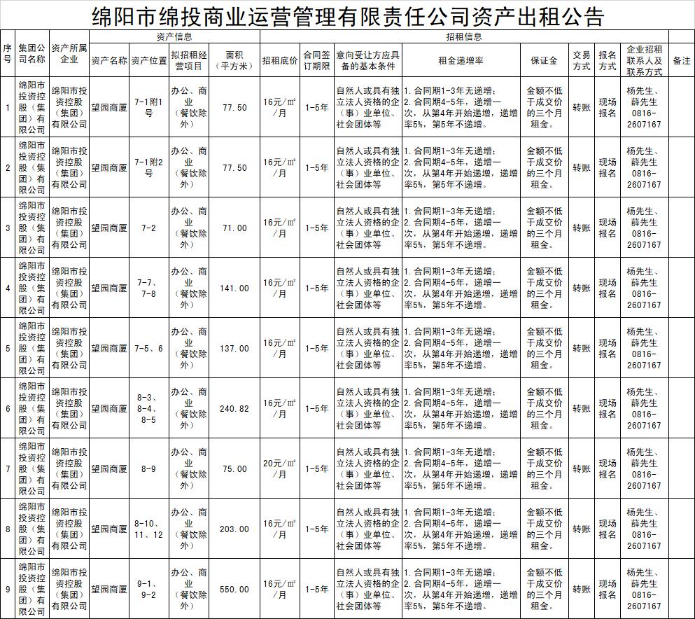 绵阳市豪门国际官网商业运营治理有限责任公司资产出租通告