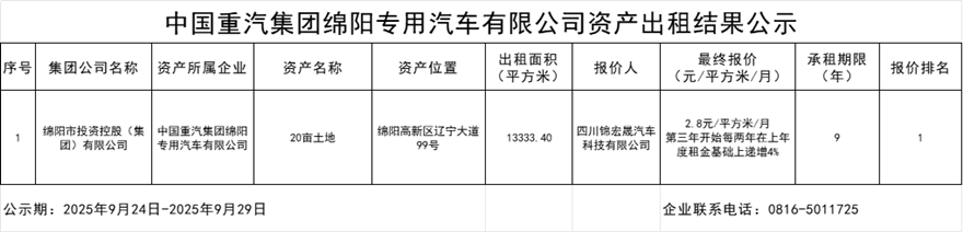 中国重汽集团绵阳专用汽车有限公司资产出租效果公示