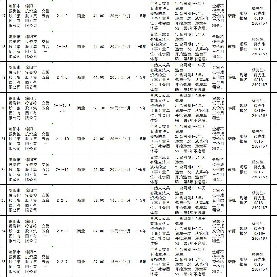 绵阳市豪门国际官网商业运营治理有限责任公司资产出租通告
