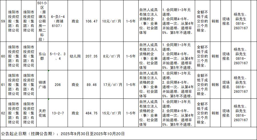 绵阳市豪门国际官网商业运营治理有限责任公司资产出租通告