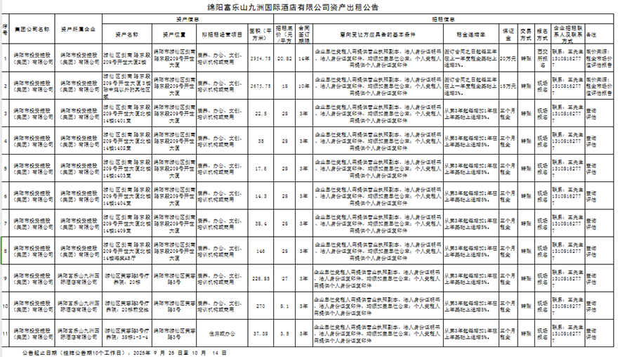 绵阳富乐山九洲国际旅馆有限公司资产出租通告